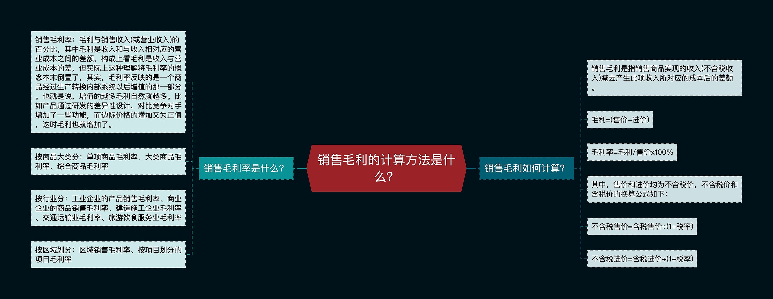 销售毛利的计算方法是什么？思维导图