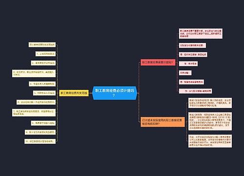 职工教育经费必须计提吗？