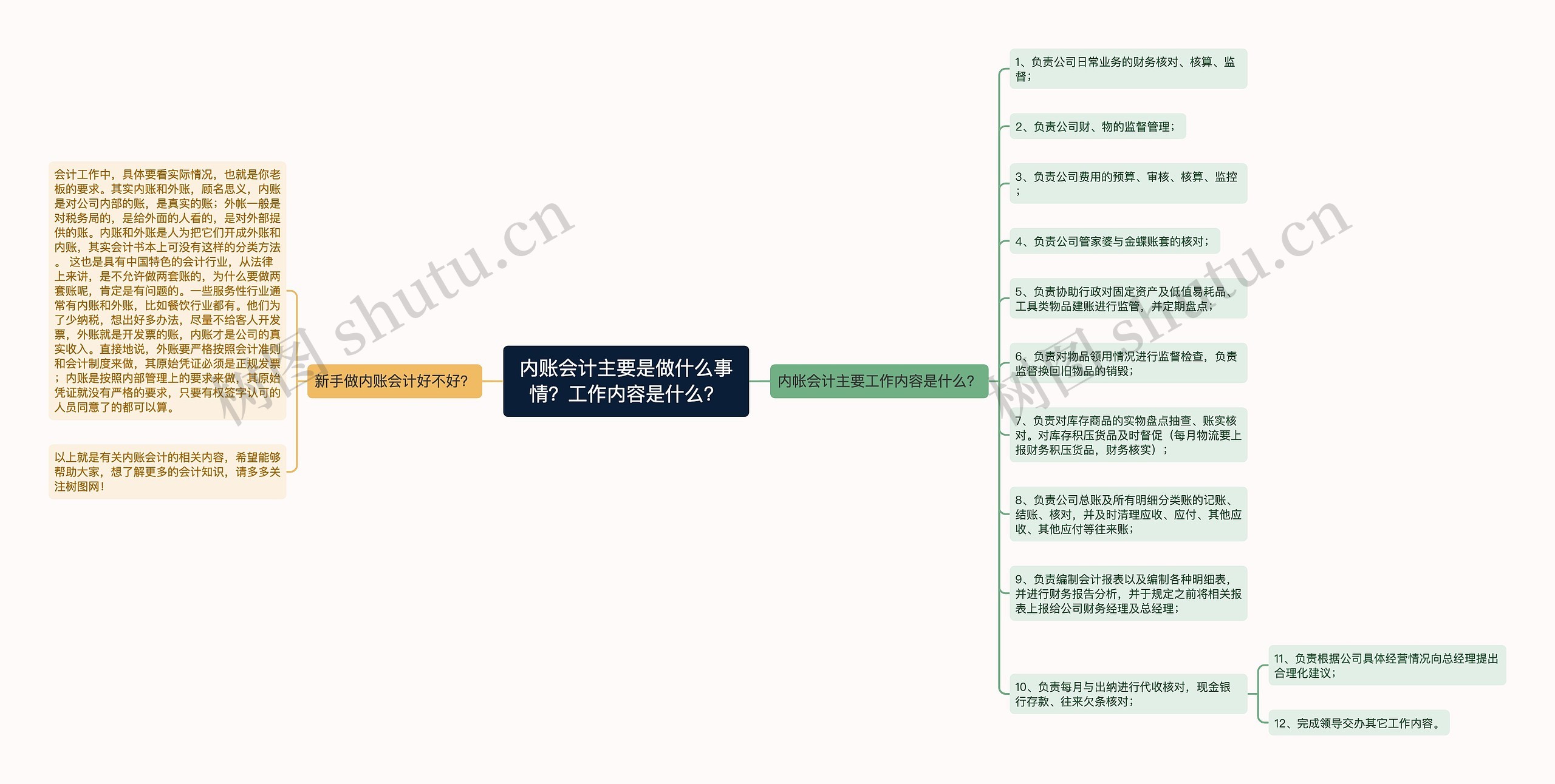 内账会计主要是做什么事情？工作内容是什么？