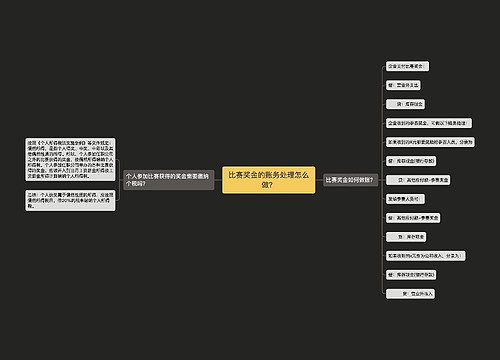 比赛奖金的账务处理怎么做？