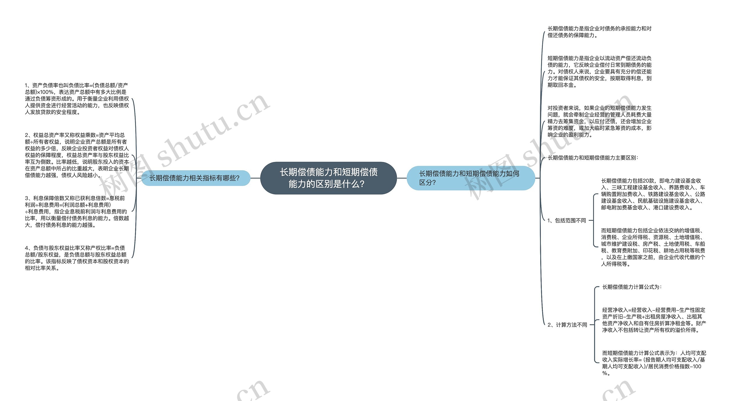 长期偿债能力和短期偿债能力的区别是什么？思维导图