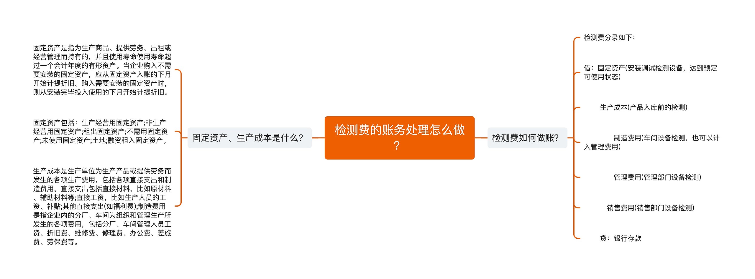 检测费的账务处理怎么做？思维导图