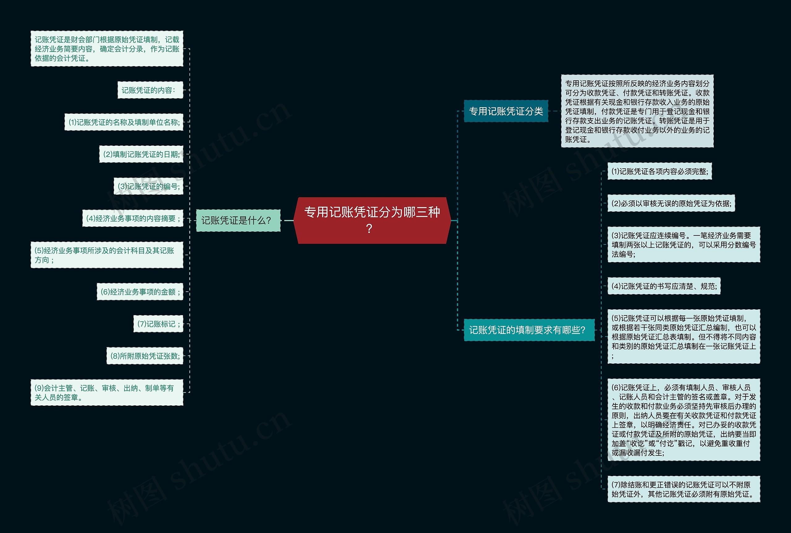 专用记账凭证分为哪三种？