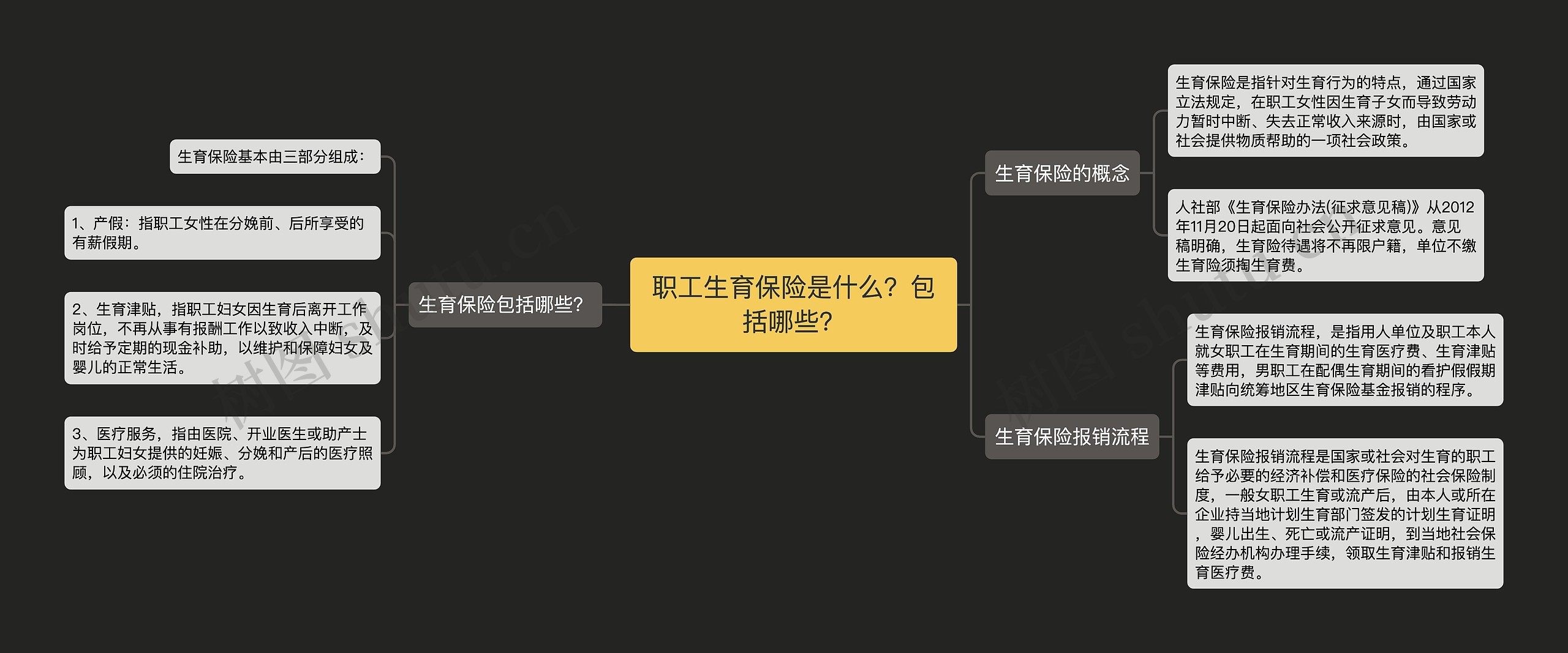 职工生育保险是什么？包括哪些？