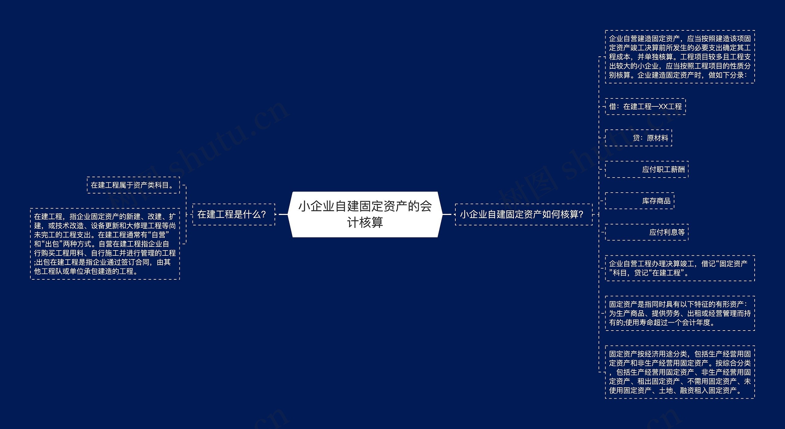 小企业自建固定资产的会计核算思维导图