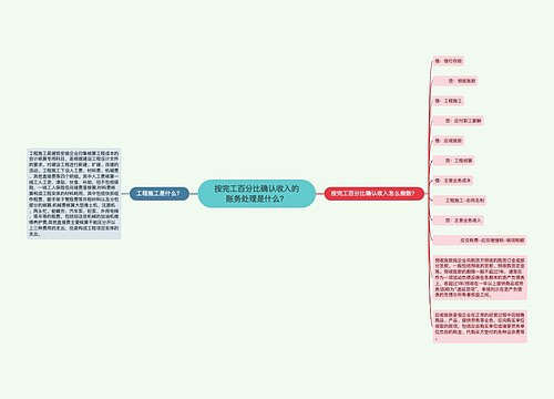 按完工百分比确认收入的账务处理是什么？