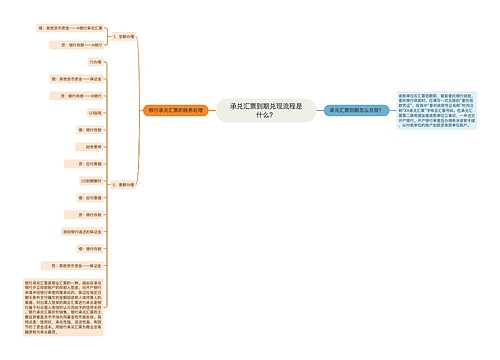 承兑汇票到期兑现流程是什么？