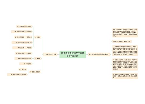 职工旅游费可以在工会经费中列支吗？