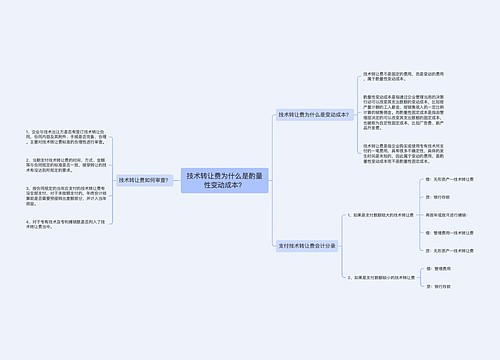 技术转让费为什么是酌量性变动成本？