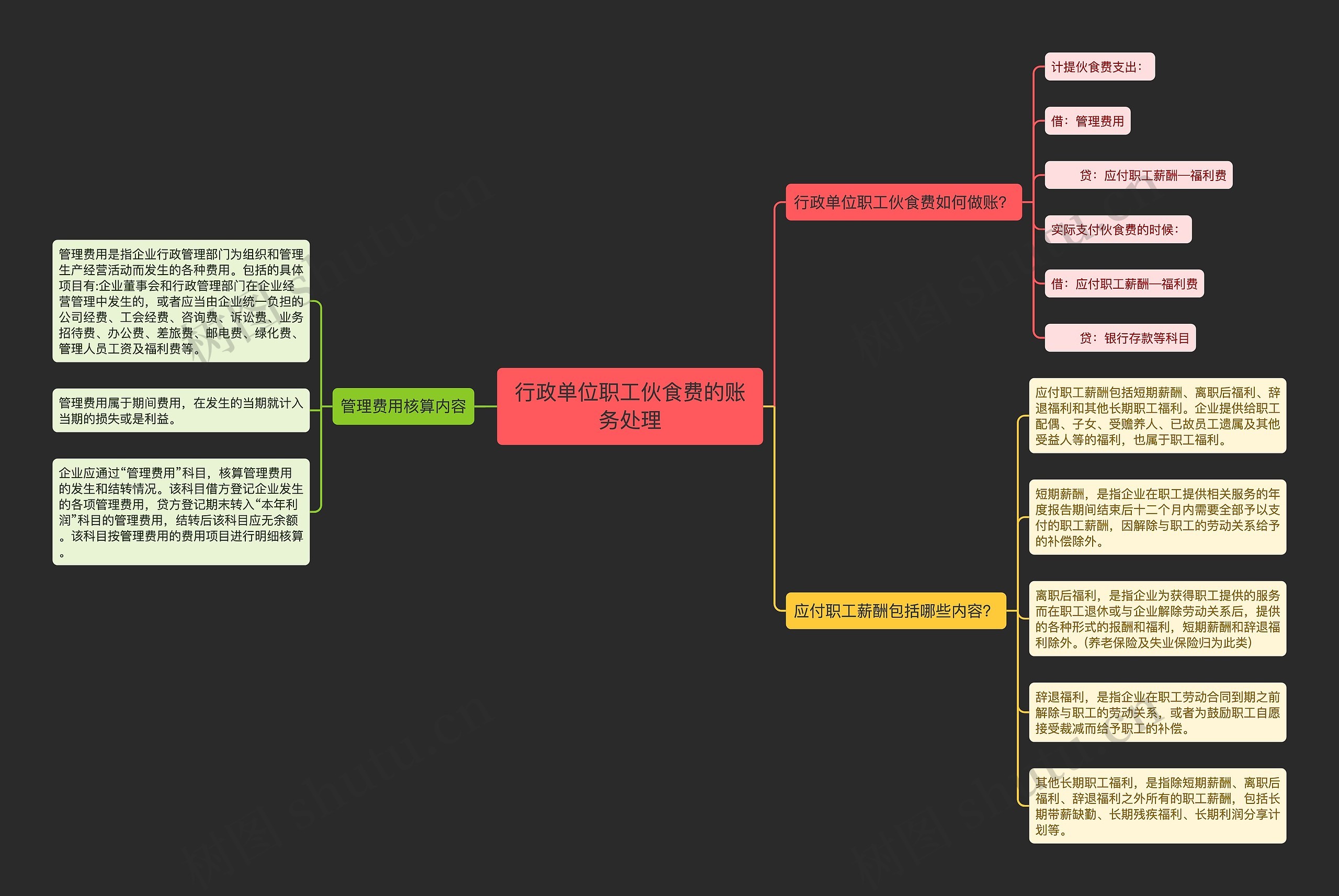行政单位职工伙食费的账务处理思维导图