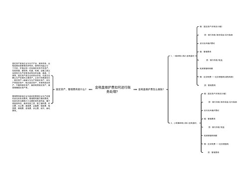 金税盘维护费如何进行账务处理？