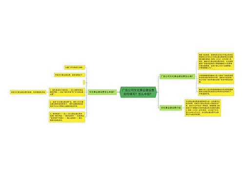 广告公司文化事业建设费如何填写？怎么申报？