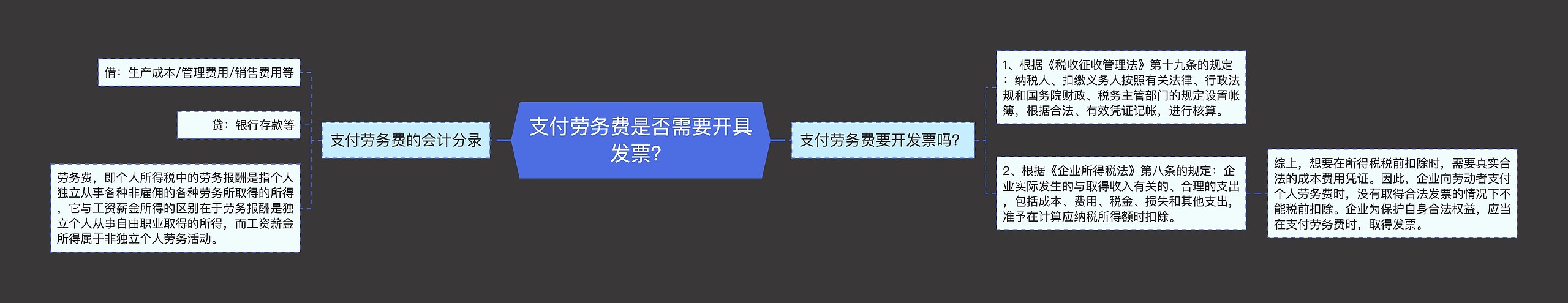 支付劳务费是否需要开具发票？