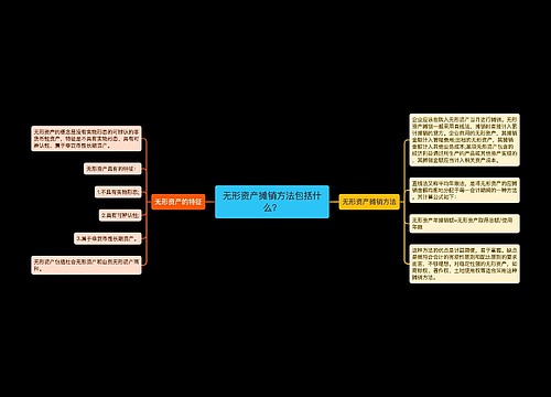 无形资产摊销方法包括什么？