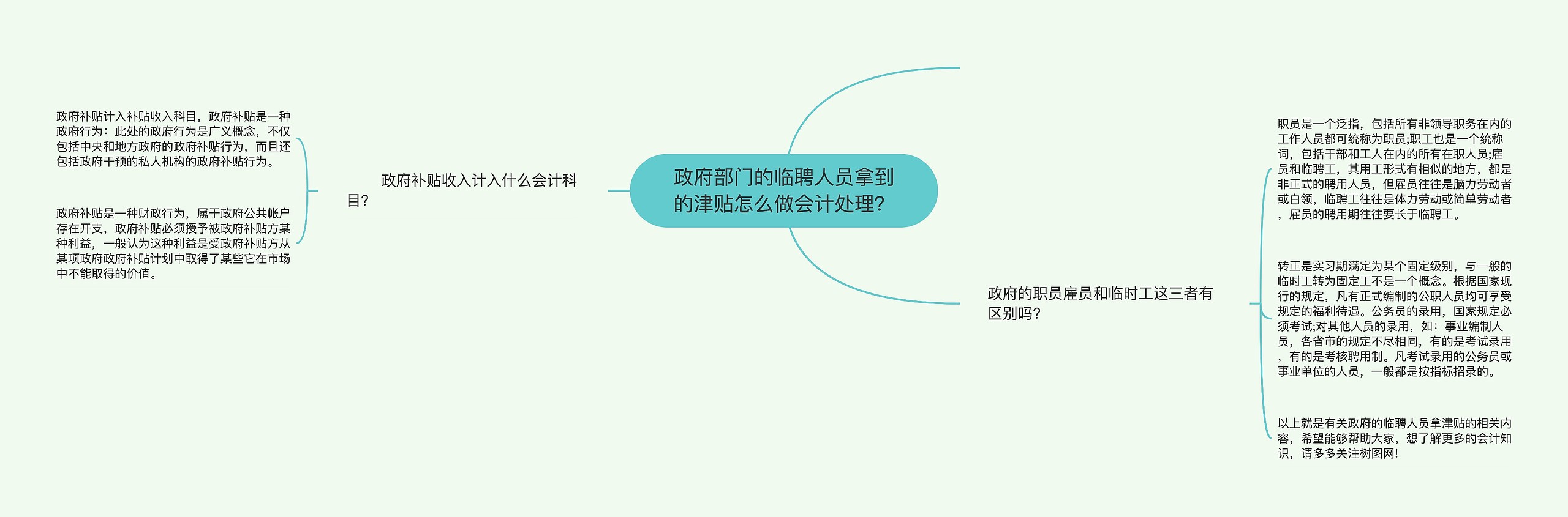 政府部门的临聘人员拿到的津贴怎么做会计处理?思维导图高清图 政府部门的临聘人员拿到的津贴怎么做会计处理?思维导图