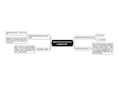 撤销合同支付的违约金怎么做账务处理？