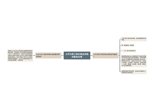 公司为职工购买商业保险的账务处理