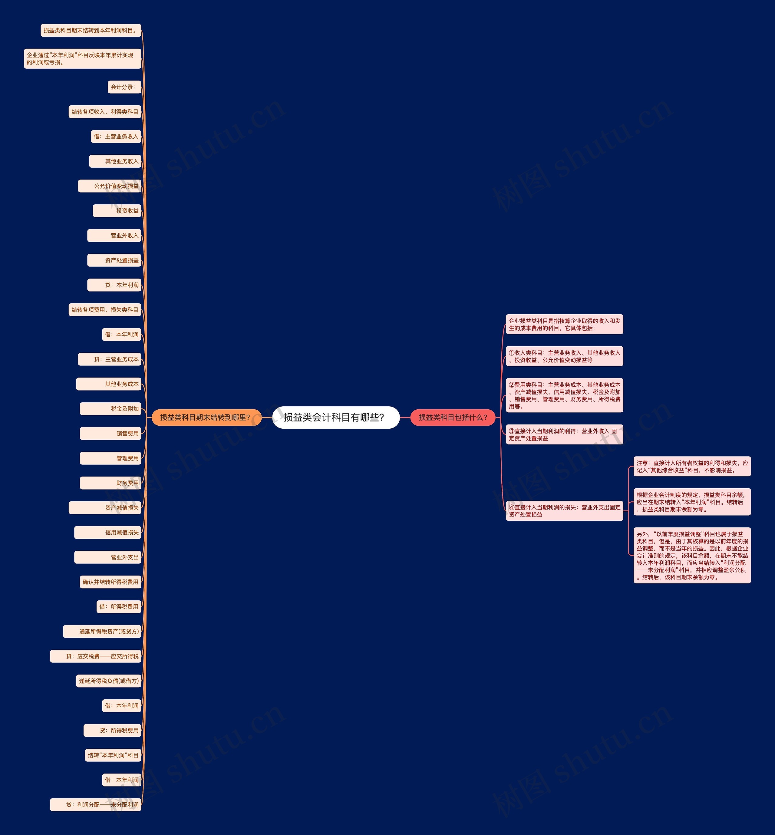 损益类会计科目有哪些？思维导图