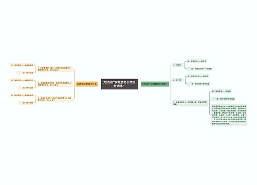 支付财产保险费怎么做账务处理？