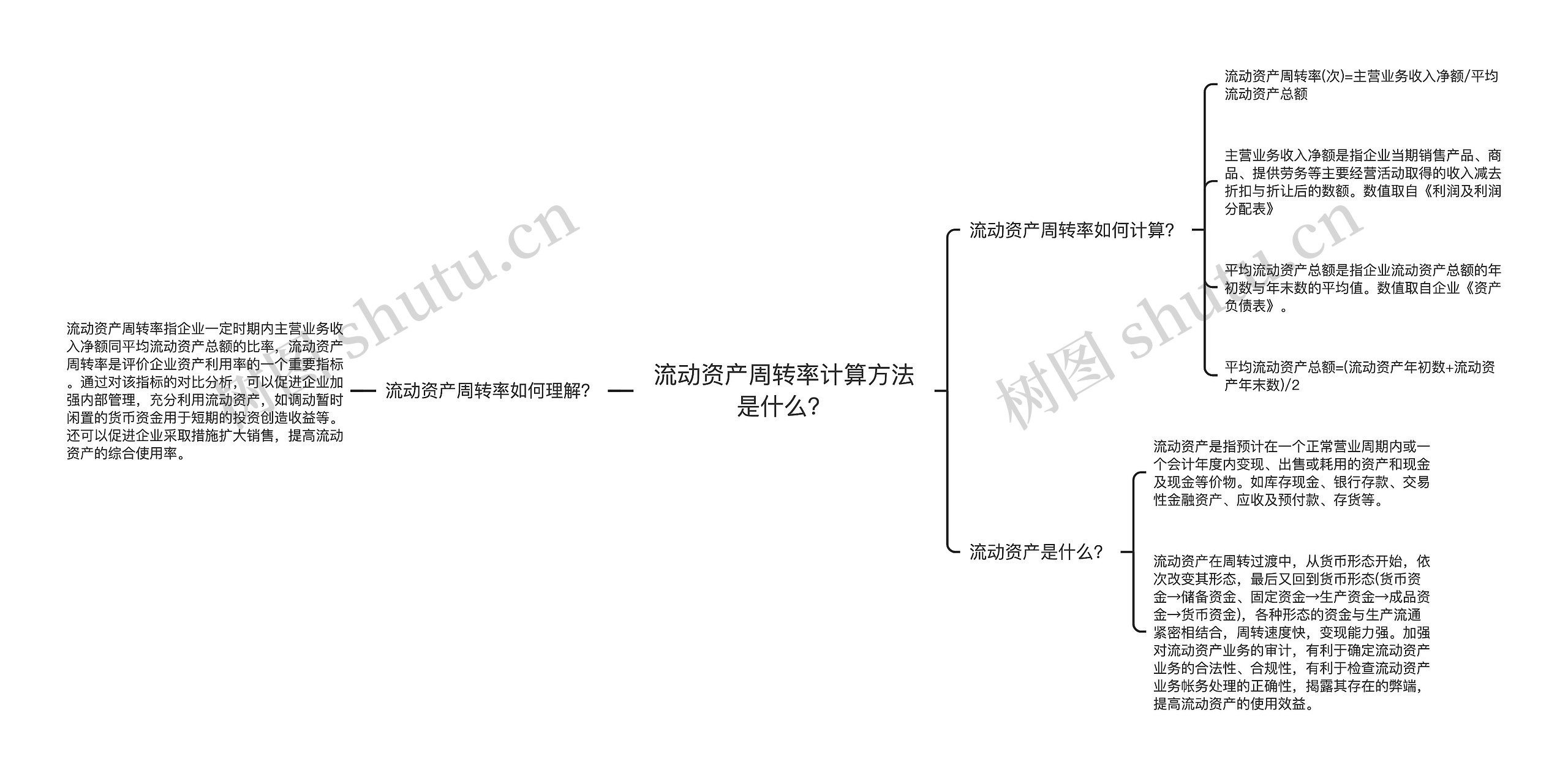 流动资产周转率计算方法是什么？思维导图