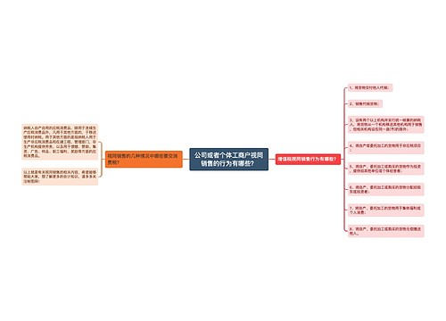 公司或者个体工商户视同销售的行为有哪些？