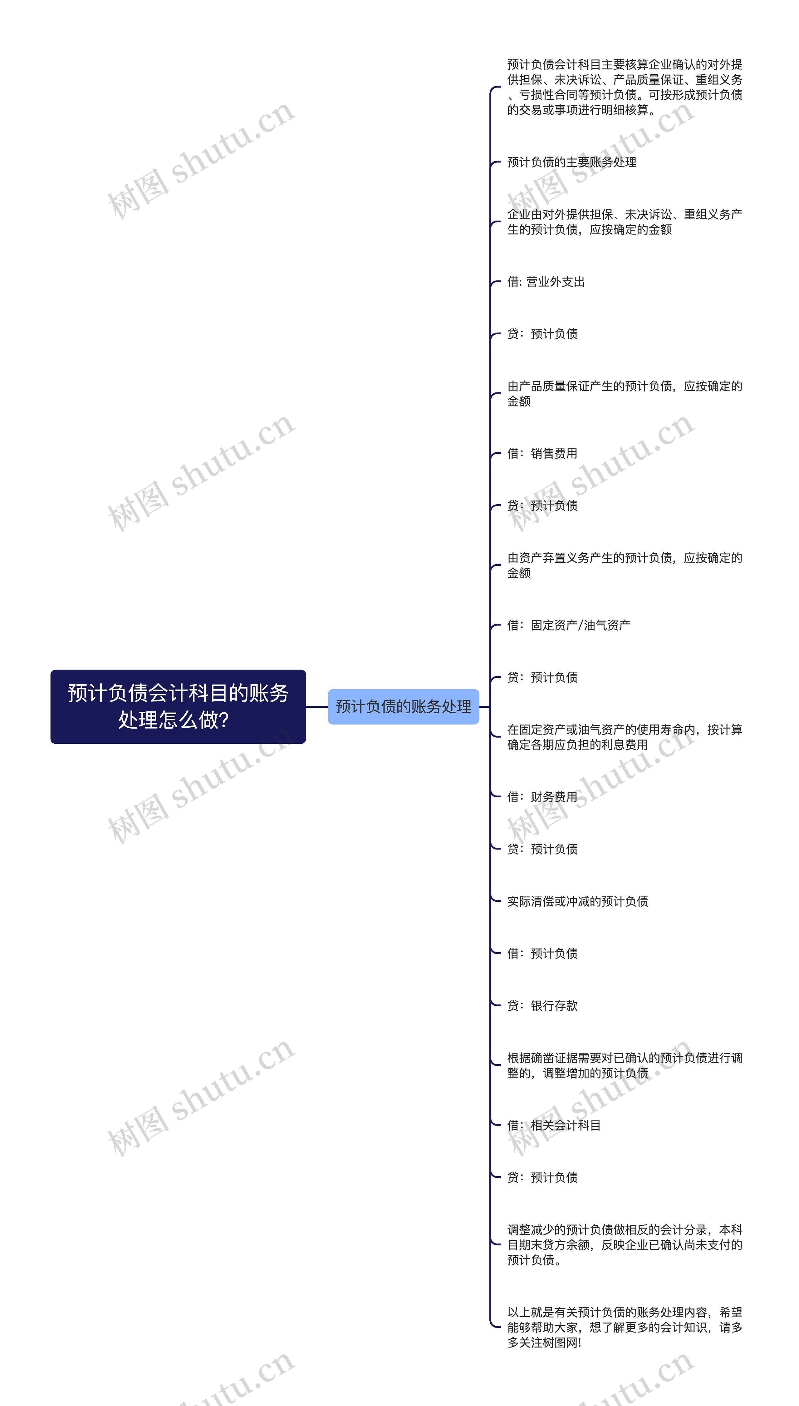 预计负债会计科目的账务处理怎么做？思维导图