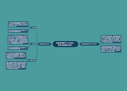 制造费用属于什么科目？具体包括哪些内容？