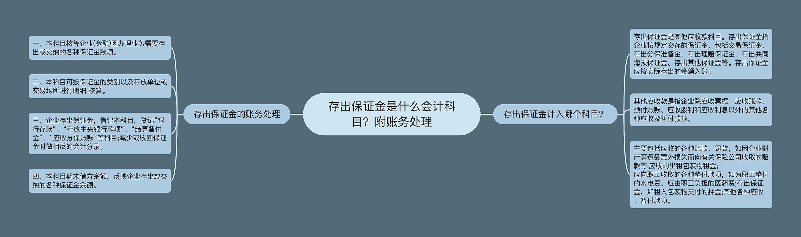 存出保证金是什么会计科目？附账务处理