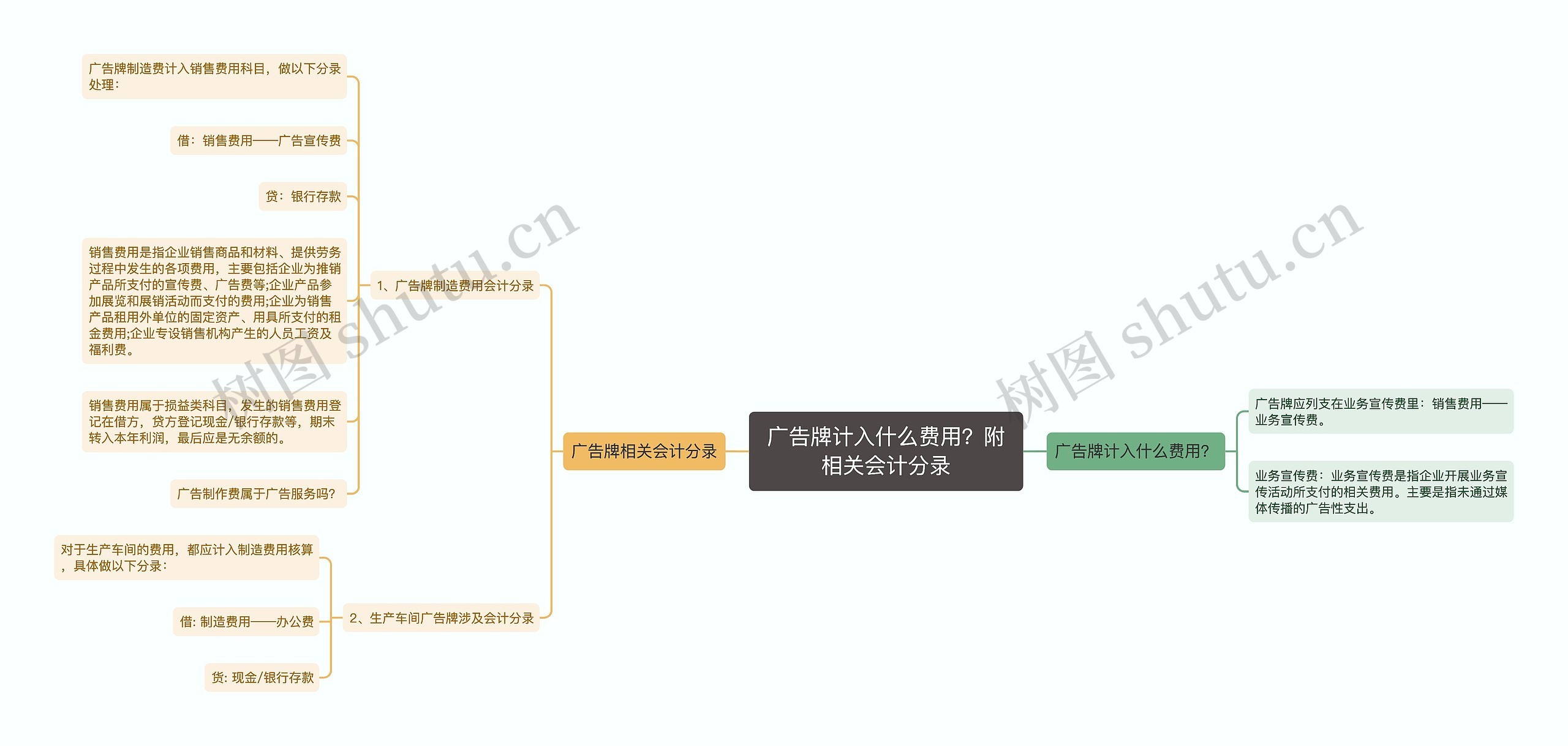 广告牌计入什么费用？附相关会计分录