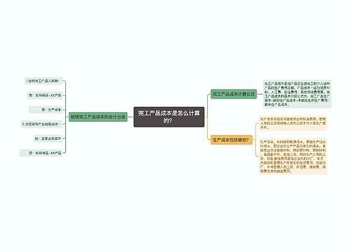 完工产品成本是怎么计算的？