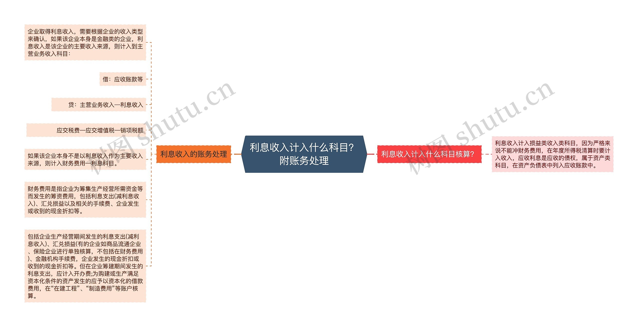 利息收入计入什么科目？附账务处理思维导图