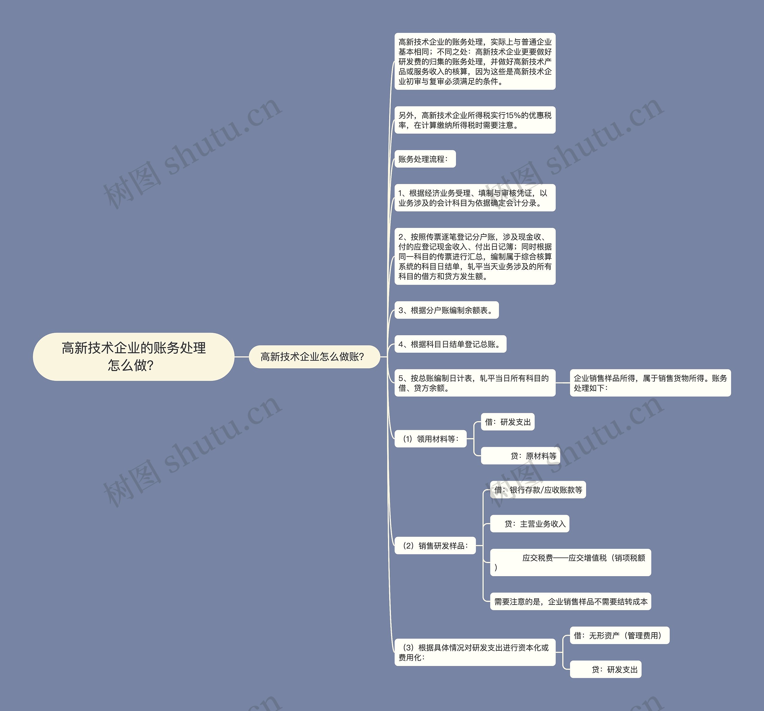 高新技术企业的账务处理怎么做？