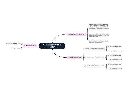 员工报销车费计入什么会计科目？