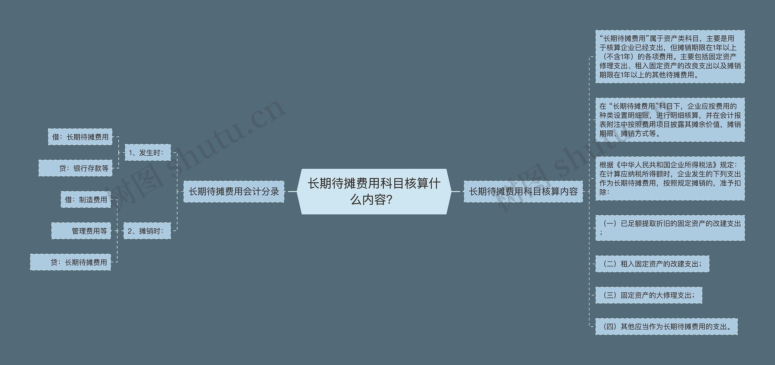 长期待摊费用科目核算什么内容？思维导图
