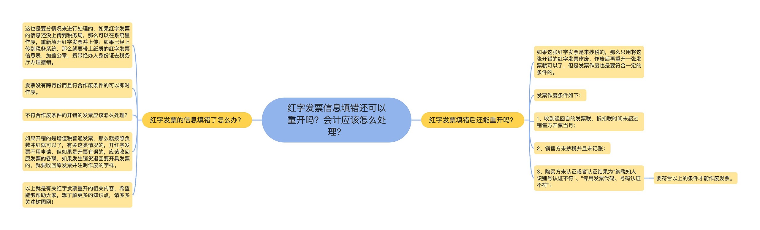 红字发票信息填错还可以重开吗？会计应该怎么处理？思维导图