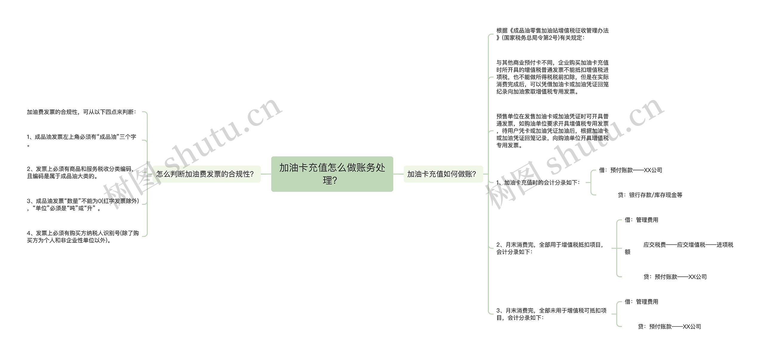 加油卡充值怎么做账务处理？