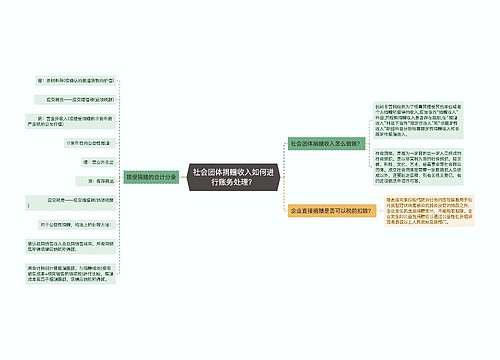 社会团体捐赠收入如何进行账务处理？