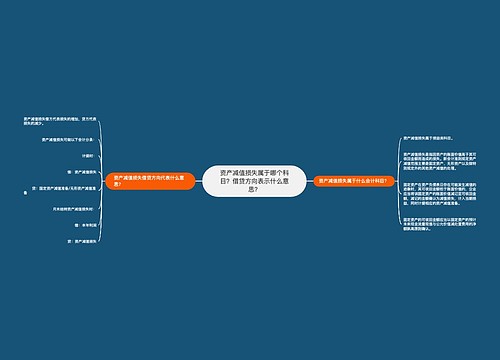 资产减值损失属于哪个科目？借贷方向表示什么意思？