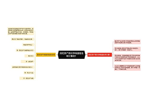 固定资产预计净残值是怎样计算的？