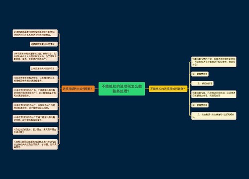 不能抵扣的进项税怎么做账务处理？