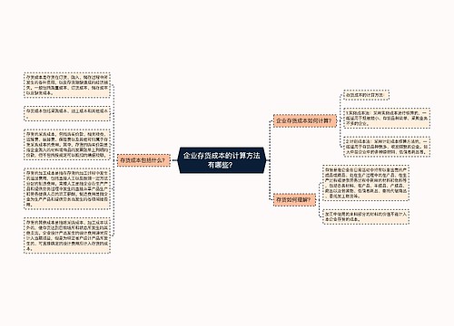 企业存货成本的计算方法有哪些？