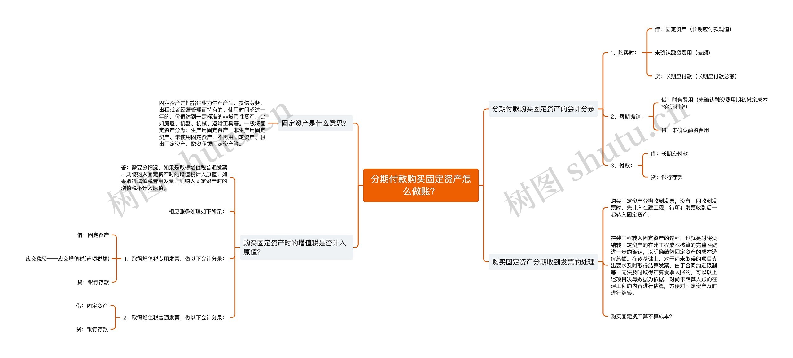 分期付款购买固定资产怎么做账？思维导图