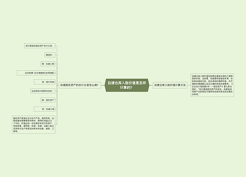 自建仓库入账价值是怎样计算的？