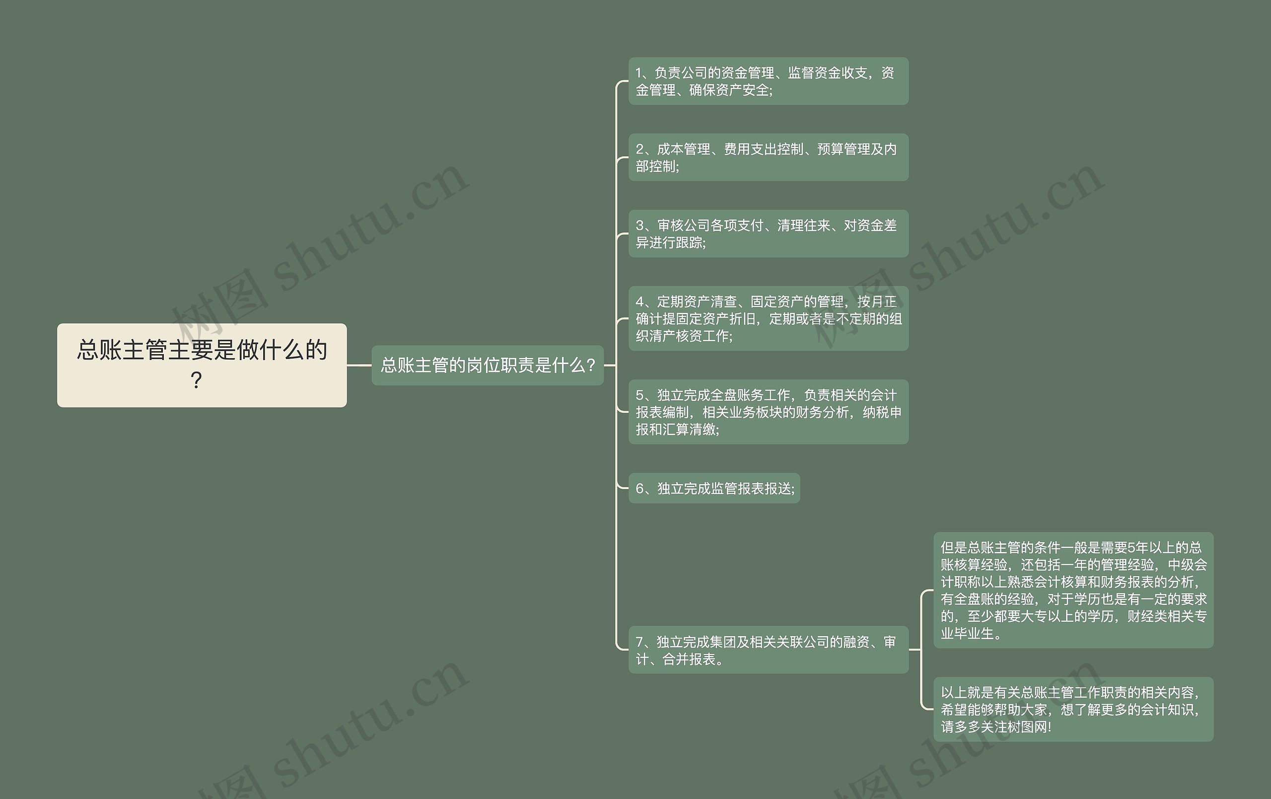 总账主管主要是做什么的？