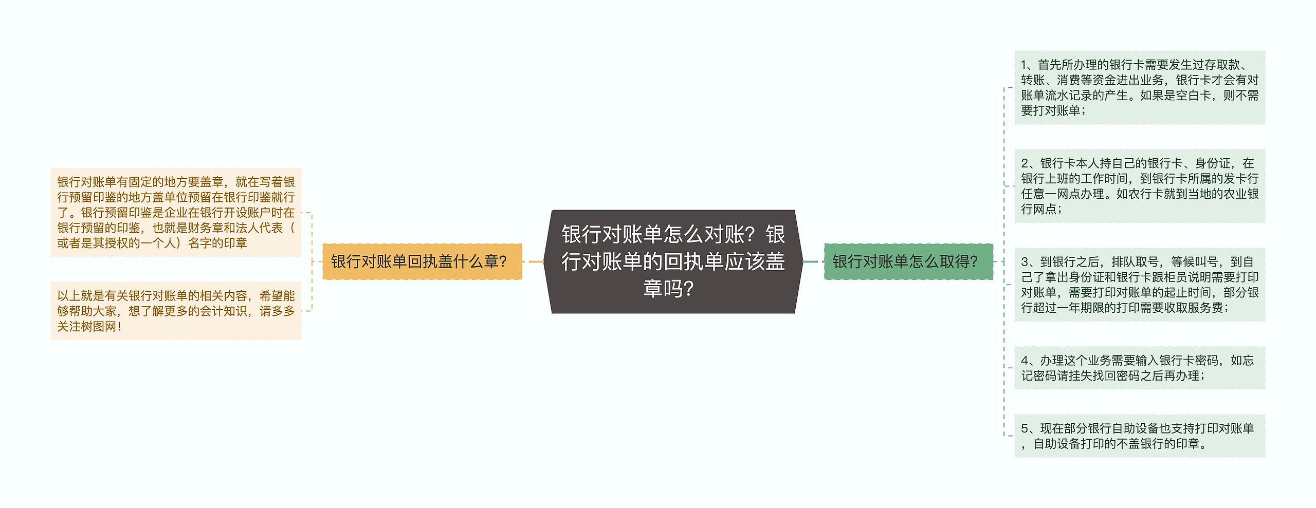 银行对账单怎么对账？银行对账单的回执单应该盖章吗？