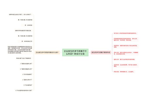 企业发生的净亏损属于什么科目？附会计分录思维导图