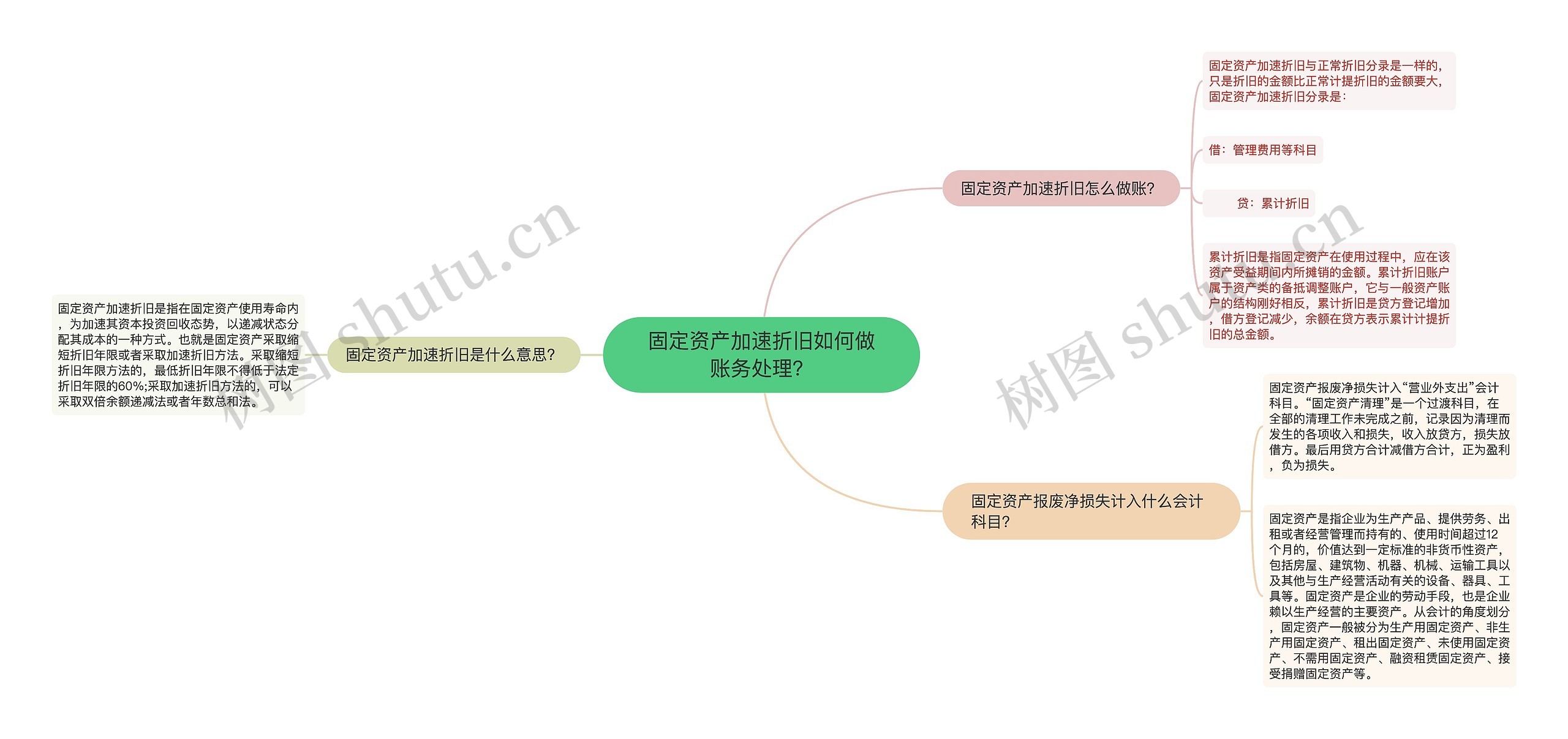 固定资产加速折旧如何做账务处理？