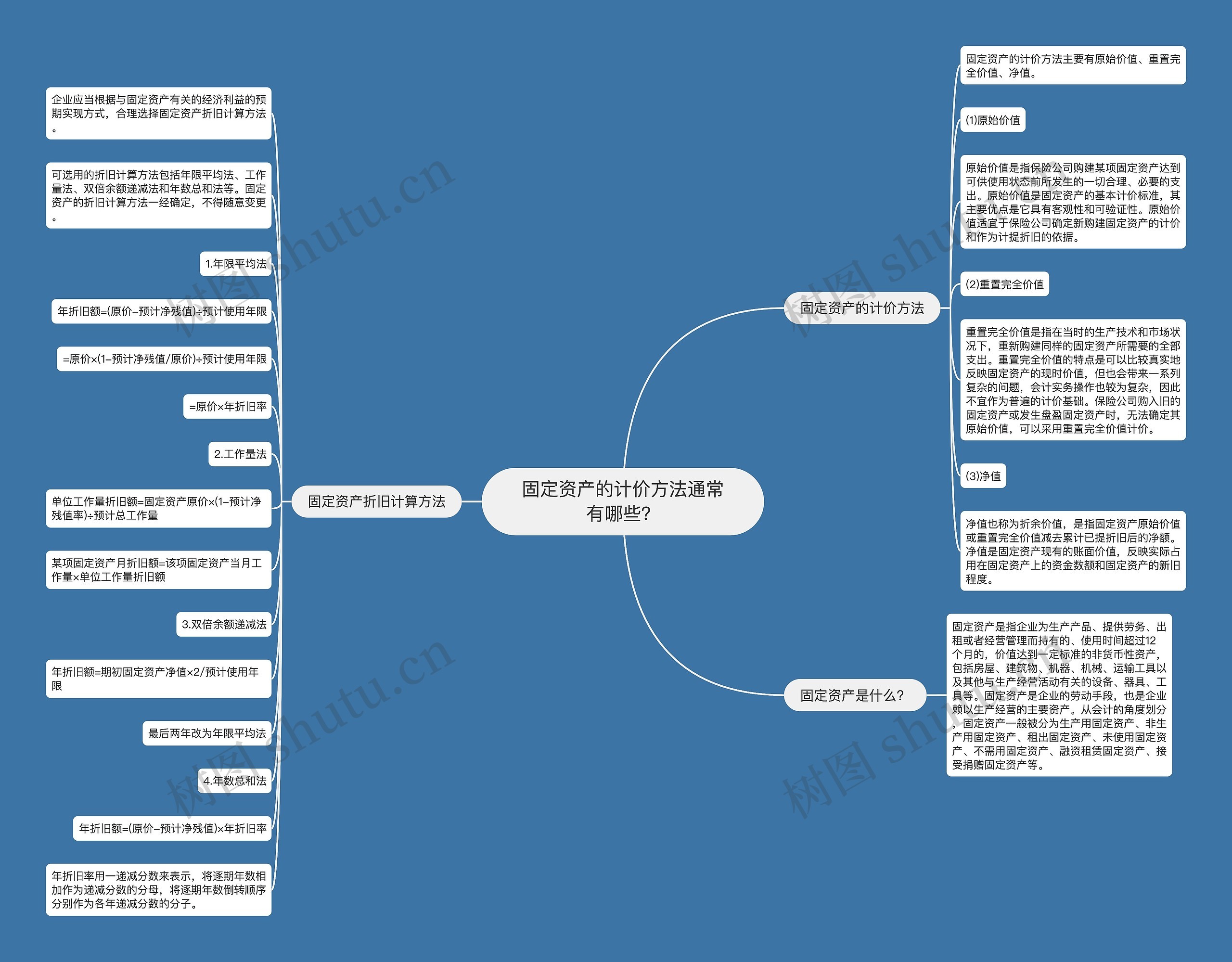 固定资产的计价方法通常有哪些？思维导图