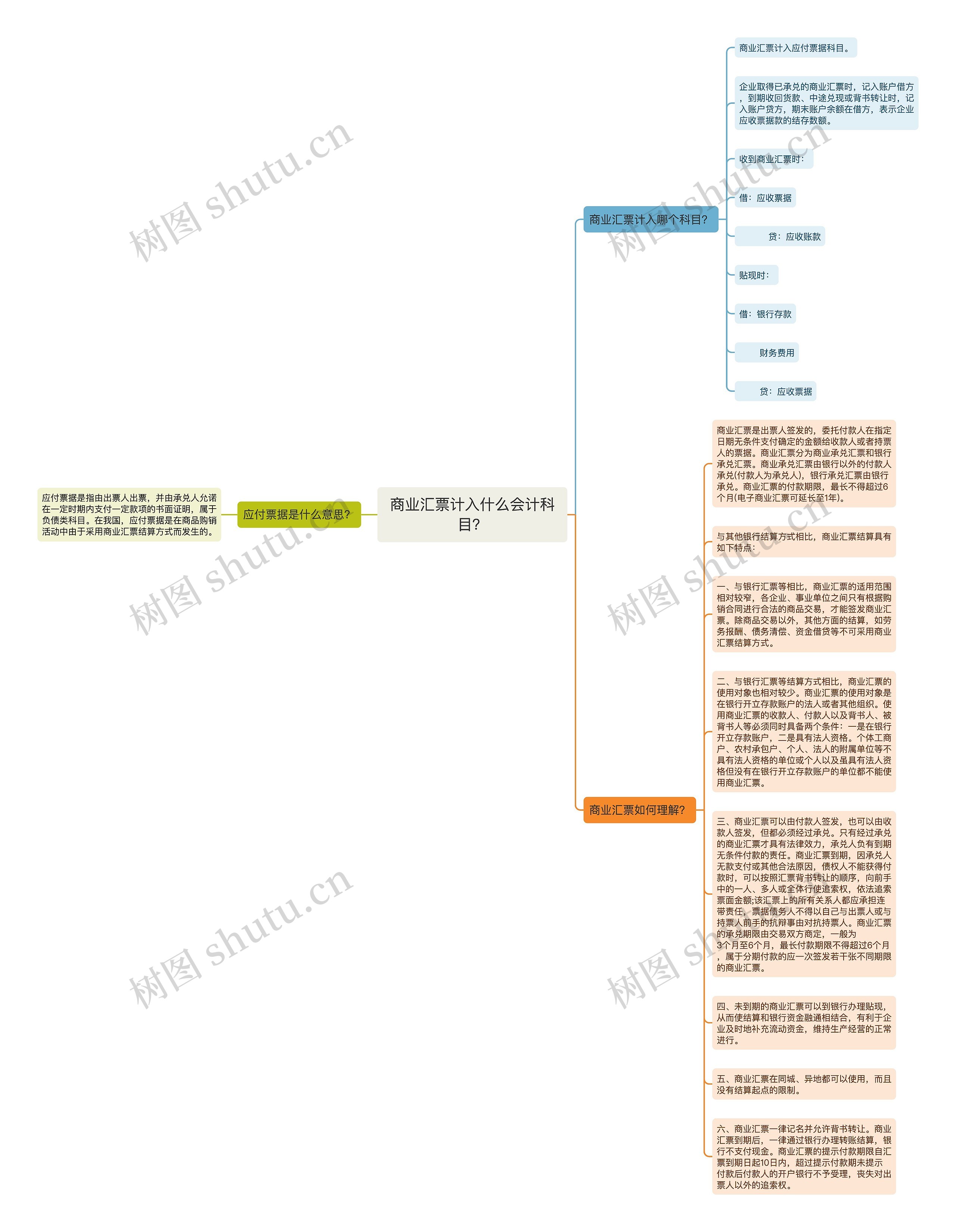 商业汇票计入什么会计科目？思维导图