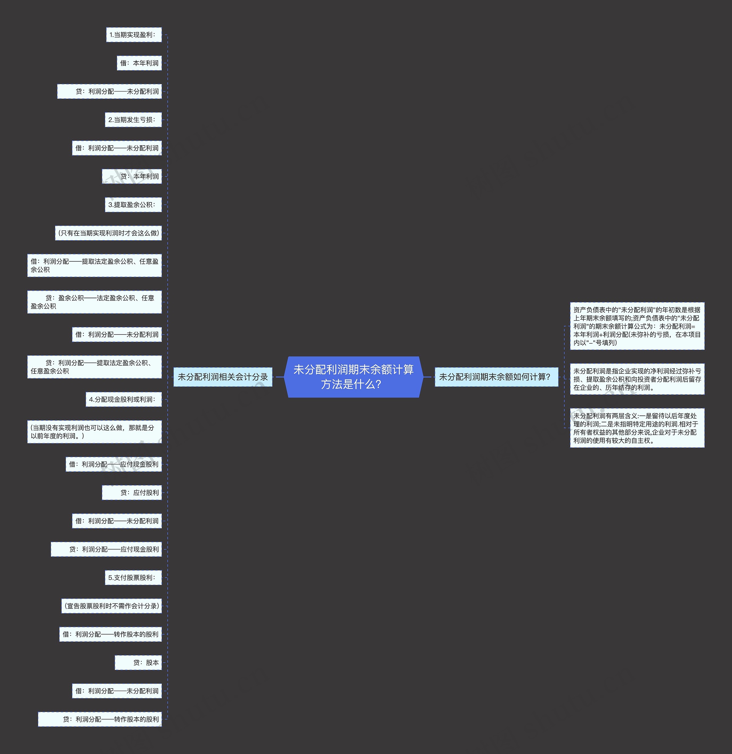 未分配利润期末余额计算方法是什么？思维导图